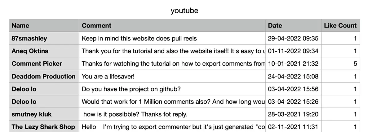 Example of an export of YouTube Comments