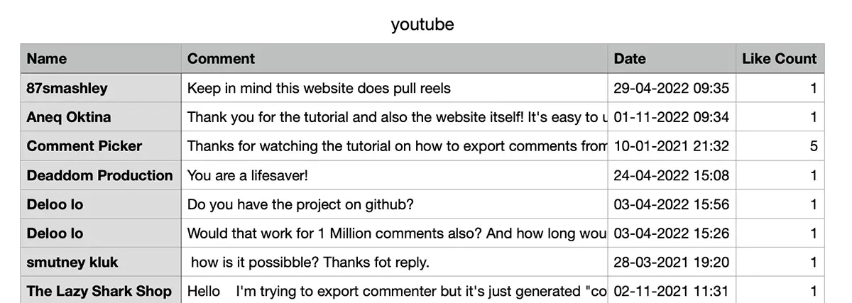 Example of an export of YouTube comments