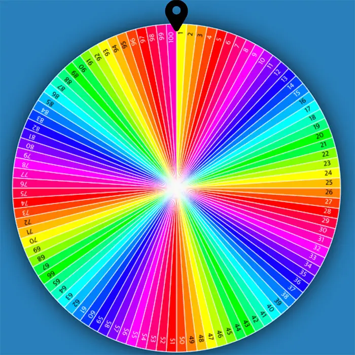 random group generator wheel