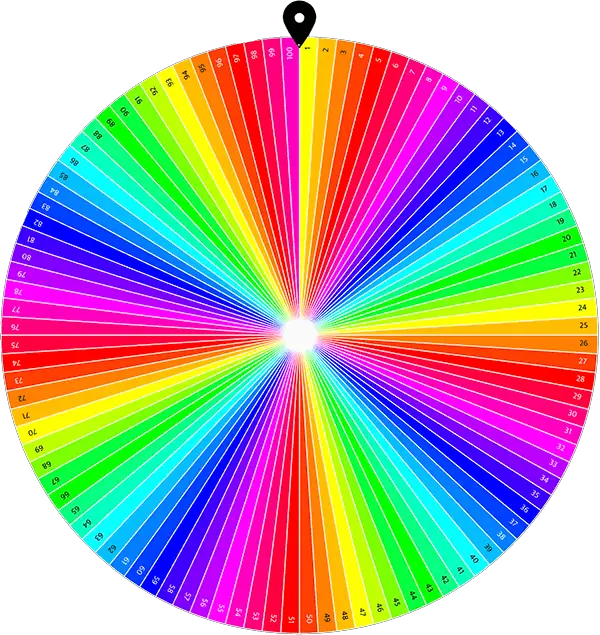 Example of number wheel with numbers from 1 to 100 with all colors